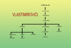 Vlastimirovići